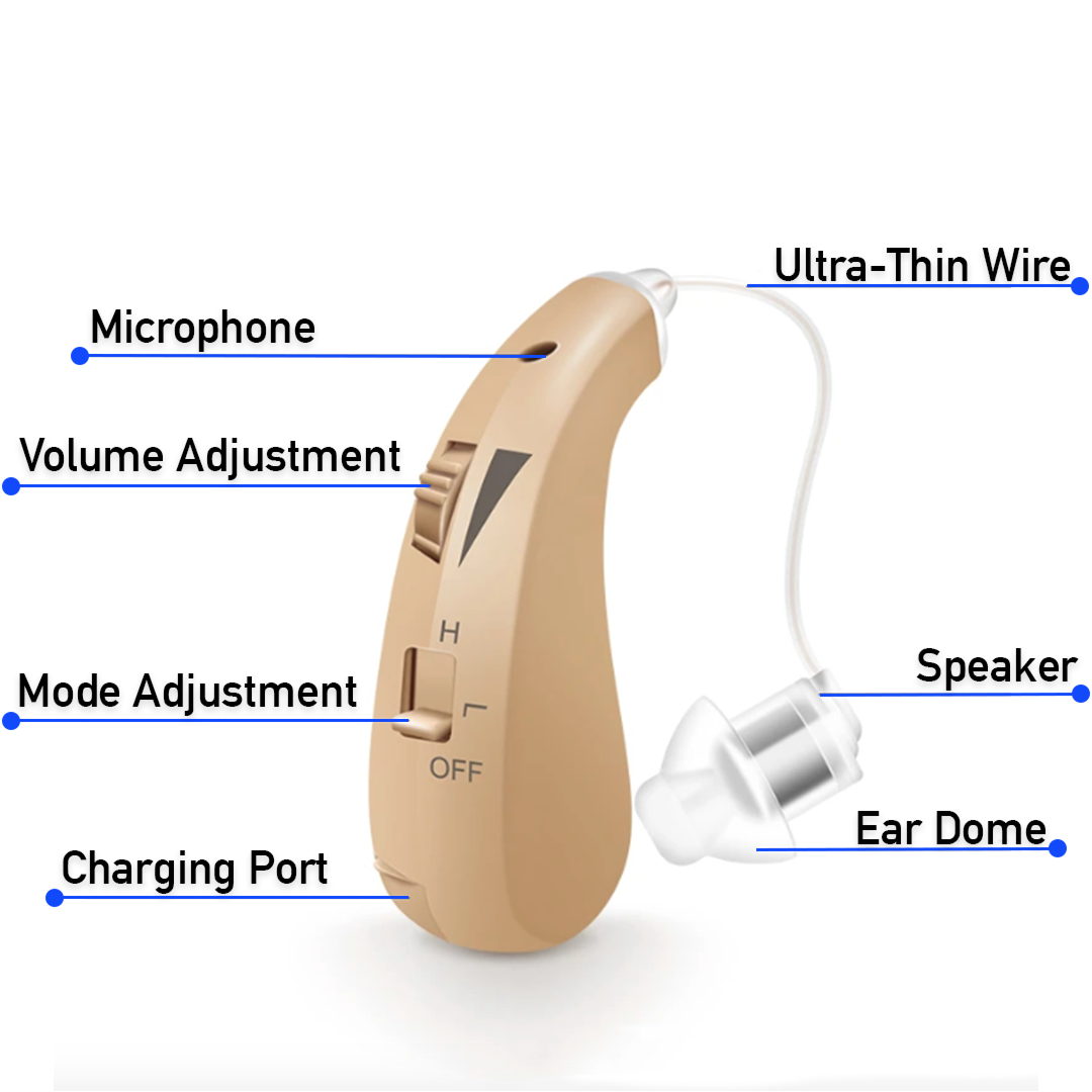 Replacement - The ClarityPro BTE Rechargeable (Pair)